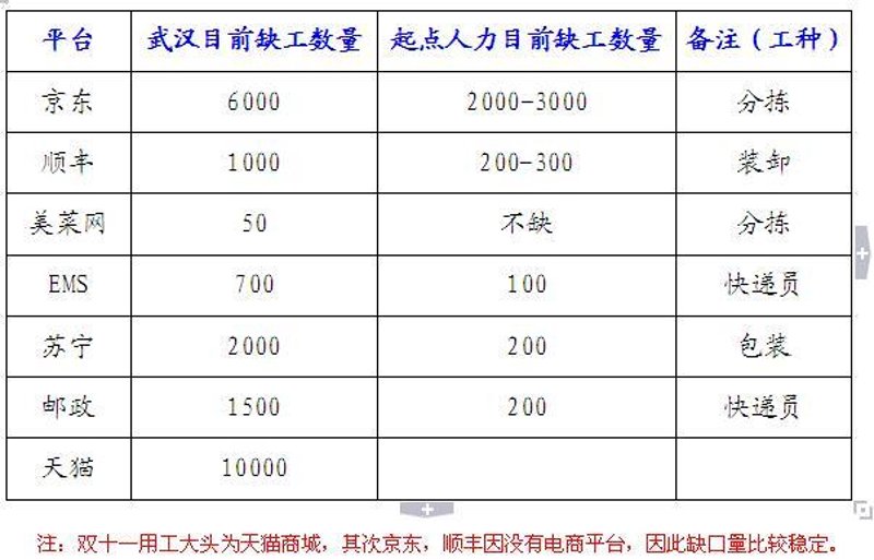 如何成为高效的临时工？